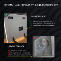LED зеркало с увеличением и подсветкой Ричмонд